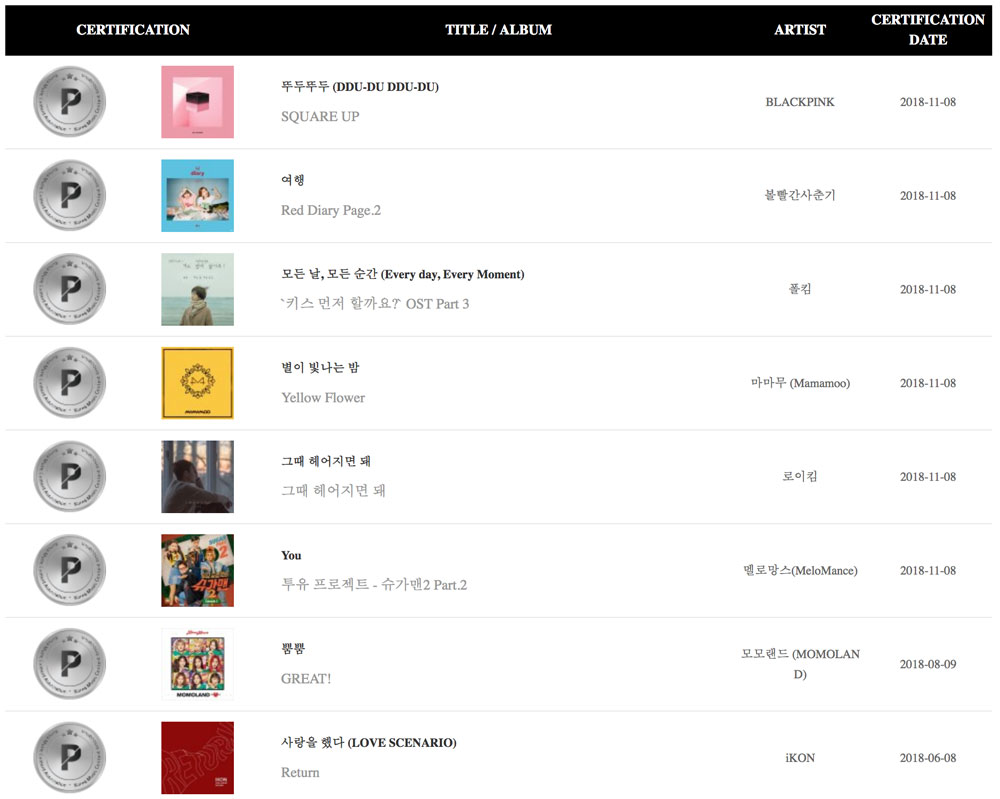 3-BLACKPINK-DDU-DU-DDU-DU-Platinum-Gaon-Chart