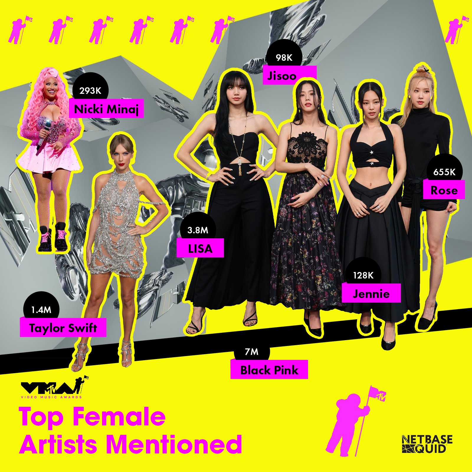 BLACKPINK is The Top Artist Mentioned During MTV VMAs